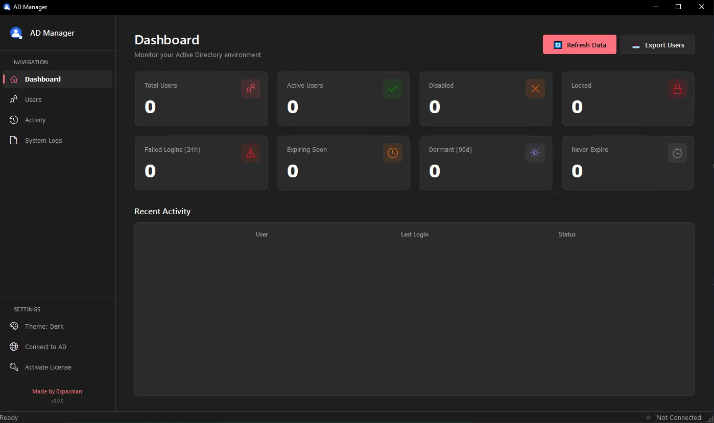 AD Manager dashboard, environment stats, lockouts, failed logins, and recent activity at a glance